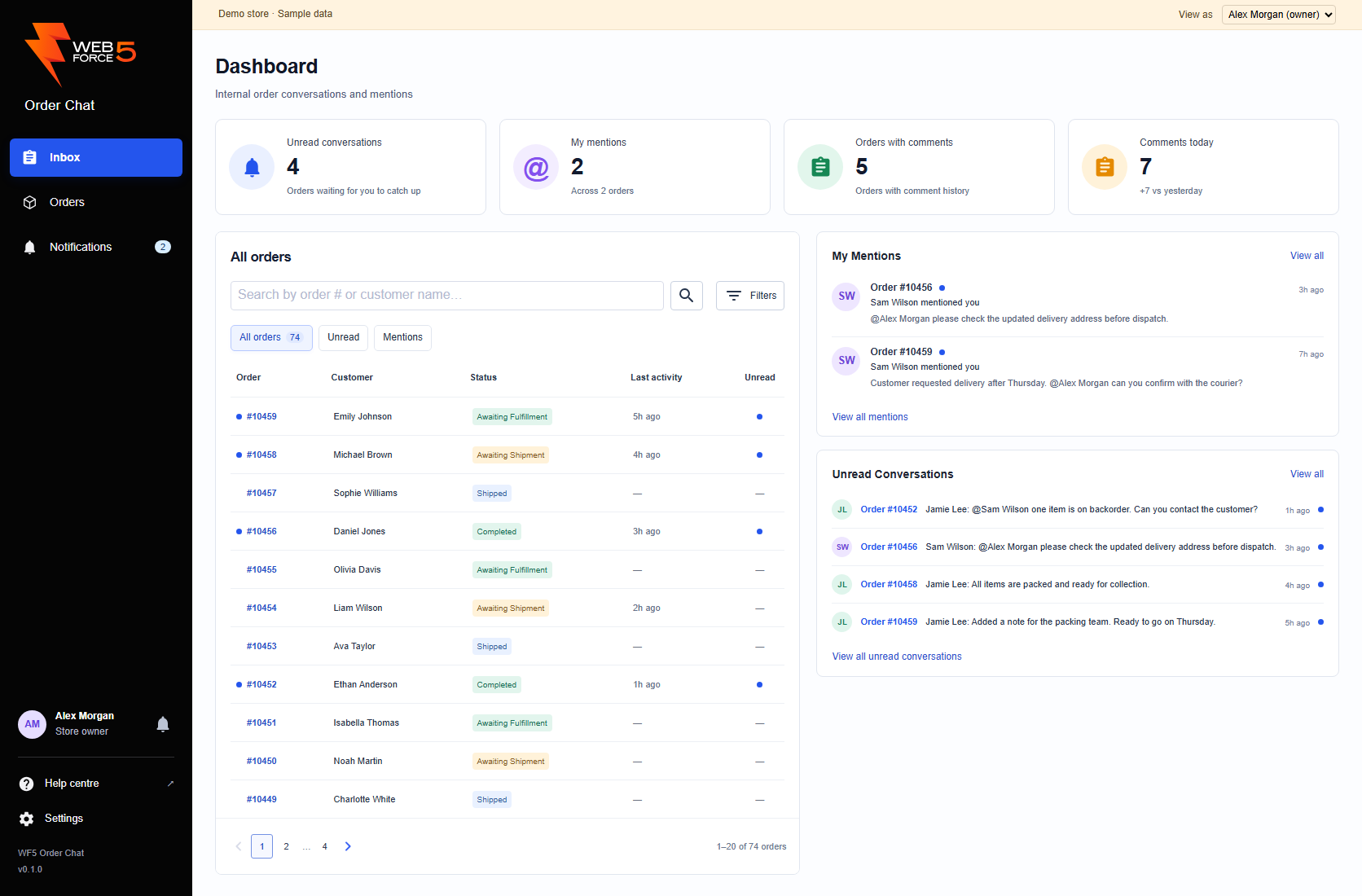 Inbox dashboard with four statistics cards, orders, mentions and unread conversations